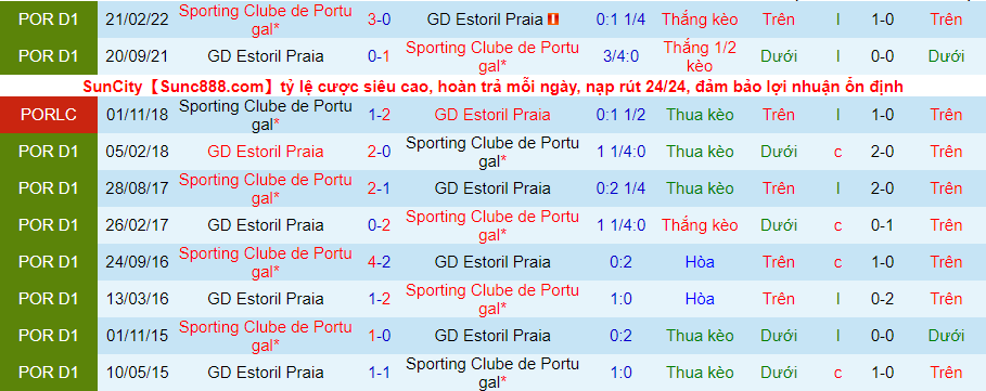 Nhận định, soi kèo Estoril vs Sporting Lisbon, 3h15 ngày 3/9 - Ảnh 3