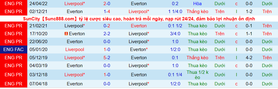 Nhận định, soi kèo Everton vs Liverpool, 18h30 ngày 3/9 - Ảnh 3