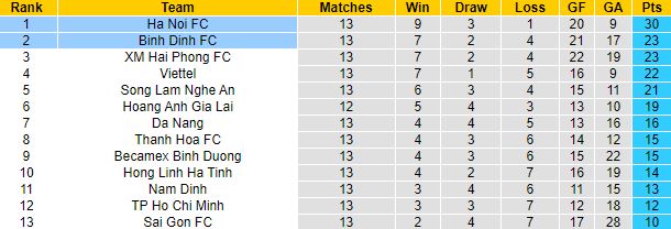 Nhận định, soi kèo Hà Nội vs Bình Định, 19h15 ngày 2/9 - Ảnh 1