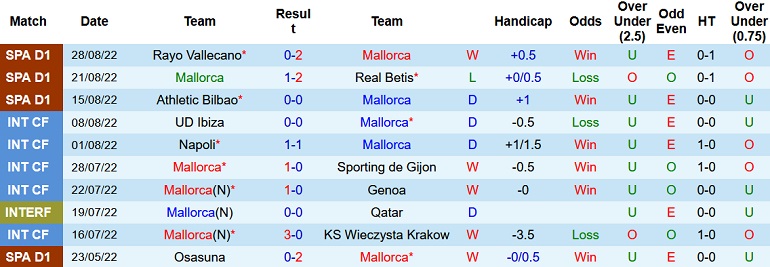 Nhận định, soi kèo Mallorca vs Girona, 19h00 ngày 3/9 - Ảnh 1