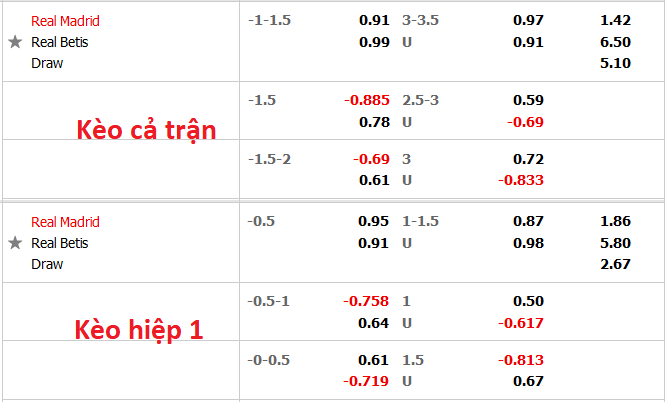 Nhận định soi kèo Real Madrid vs Betis, 21h15 ngày 3/9 - Ảnh 1