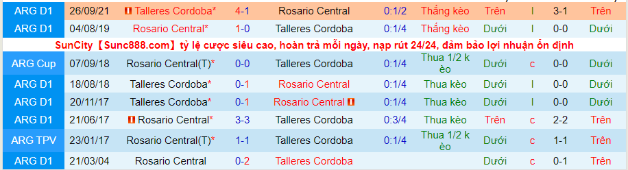 Nhận định, soi kèo Rosario Central vs Talleres Córdoba, 7h30 ngày 3/9 - Ảnh 3