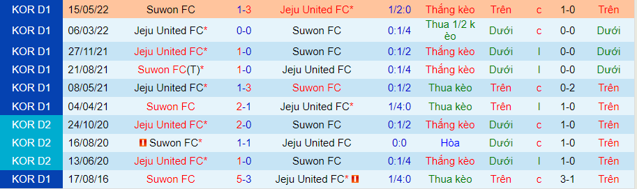 Nhận định, soi kèo Suwon vs Jeju, 17h ngày 2/9 - Ảnh 3