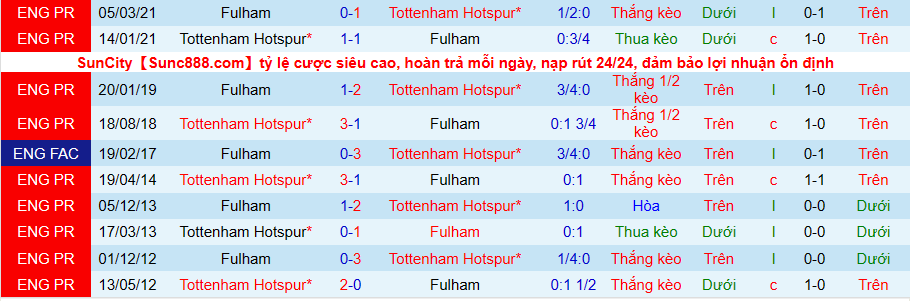 Nhận định, soi kèo Tottenham vs Fulham, 21h00 ngày 3/9 - Ảnh 3