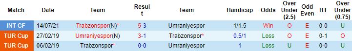 Nhận định, soi kèo Umraniyespor vs Trabzonspor, 1h00 ngày 3/9 - Ảnh 3