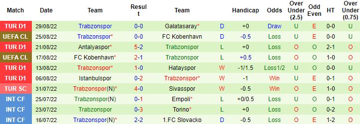 Nhận định, soi kèo Umraniyespor vs Trabzonspor, 1h00 ngày 3/9 - Ảnh 4
