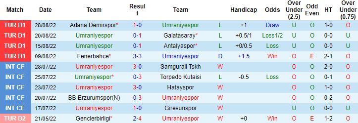 Nhận định, soi kèo Umraniyespor vs Trabzonspor, 1h00 ngày 3/9 - Ảnh 5
