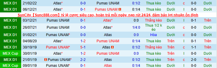 Nhận định, soi kèo Atlas vs Unam Pumas, 7h00 ngày 4/9 - Ảnh 2