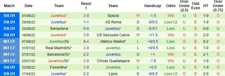 Nhận định, soi kèo Fiorentina vs Juventus, 20h00 ngày 3/9 - Ảnh 5