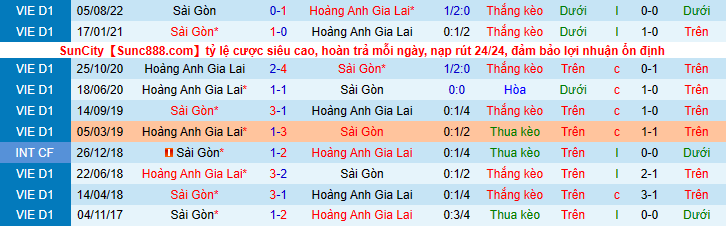 Nhận định, soi kèo HAGL vs Sài Gòn, 18h00 ngày 3/9 - Ảnh 2