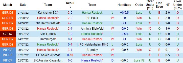 Nhận định, soi kèo Hansa Rostock vs Hannover, 18h30 ngày 4/9 - Ảnh 4