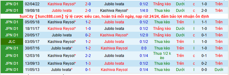 Nhận định, soi kèo Jubilo Iwata vs Kashiwa Reysol, 16h30 ngày 3/9 - Ảnh 2