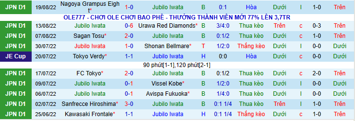 Nhận định, soi kèo Jubilo Iwata vs Kashiwa Reysol, 16h30 ngày 3/9 - Ảnh 4