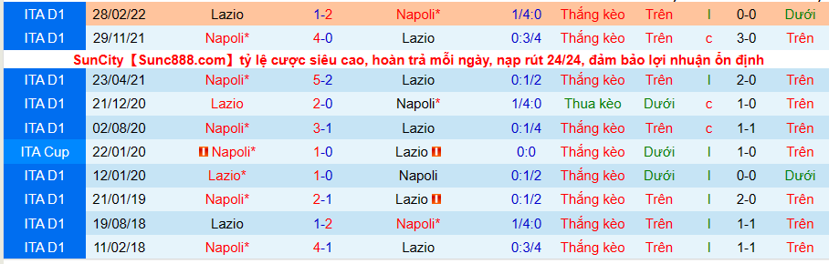 Nhận định, soi kèo Lazio vs Napoli, 1h45 ngày 4/9 - Ảnh 5