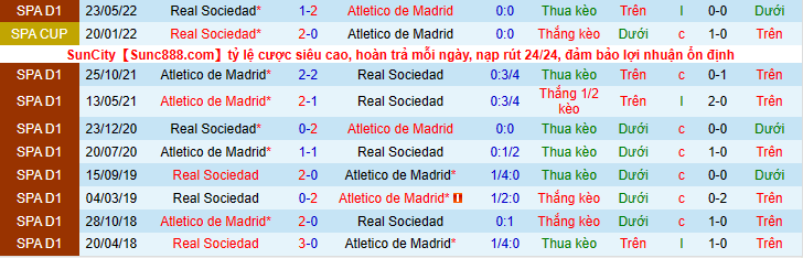 Nhận định, soi kèo Real Sociedad vs Atletico Madrid, 23h30 ngày 3/9 - Ảnh 3
