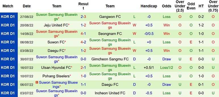 Nhận định, soi kèo Seoul vs Suwon Bluewings, 14h30 ngày 4/9 - Ảnh 2