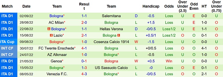 Nhận định, soi kèo Spezia vs Bologna, 20h00 ngày 4/9 - Ảnh 2