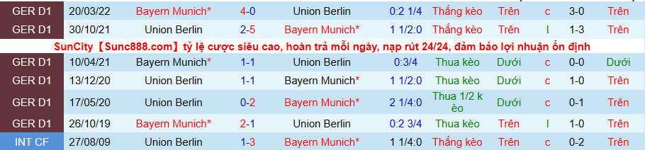 Nhận định, soi kèo Union Berlin vs Bayern Munich, 20h30 ngày 3/9 - Ảnh 2