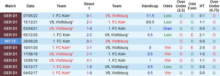 Nhận định, soi kèo Wolfsburg vs Cologne, 20h30 ngày 3/9 - Ảnh 3
