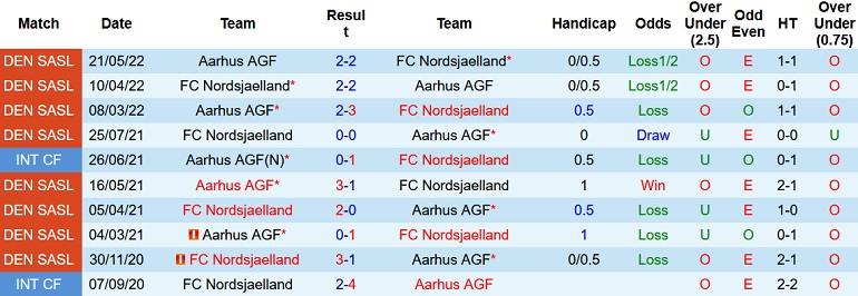 Nhận định, soi kèo AGF vs Nordsjælland, 0h00 ngày 6/9 - Ảnh 3