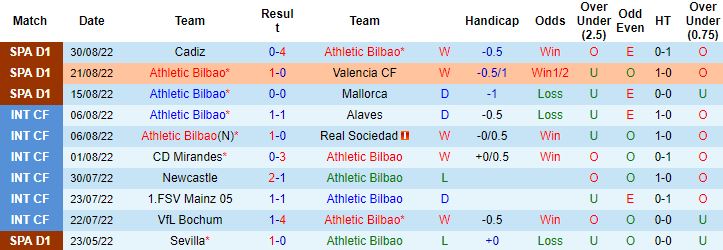 Nhận định, soi kèo Athletic Bilbao vs Espanyol, 21h15 ngày 4/9 - Ảnh 5