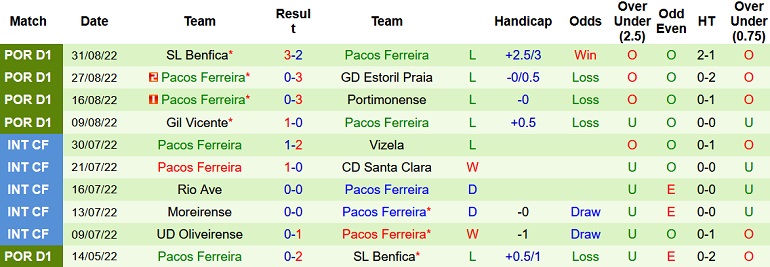 Nhận định, soi kèo Boavista vs Paços Ferreira, 1h00 ngày 6/9 - Ảnh 2