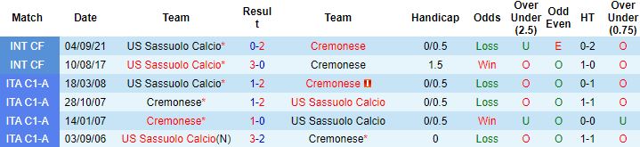 Nhận định, soi kèo Cremonese vs Sassuolo, 17h30 ngày 4/9 - Ảnh 3