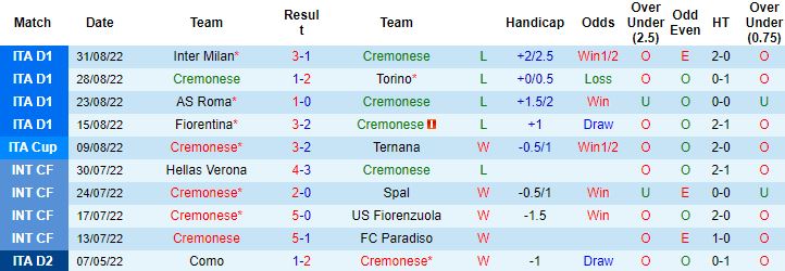 Nhận định, soi kèo Cremonese vs Sassuolo, 17h30 ngày 4/9 - Ảnh 5