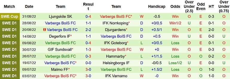 Nhận định, soi kèo Kalmar vs Varberg, 0h00 ngày 6/9 - Ảnh 2