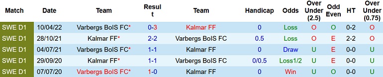 Nhận định, soi kèo Kalmar vs Varberg, 0h00 ngày 6/9 - Ảnh 3