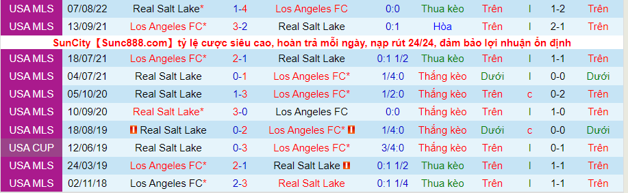 Nhận định, soi kèo Los Angeles FC vs Real Salt Lake, 9h37 ngày 5/9 - Ảnh 3