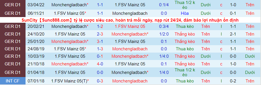 Nhận định, soi kèo M'gladbach vs Mainz, 22h30 ngày 4/9 - Ảnh 3