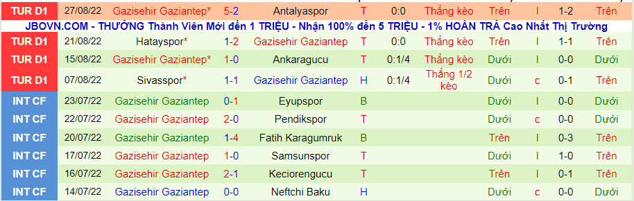 Nhận định, soi kèo Galatasaray vs Gaziantep, 1h00 ngày 6/9 - Ảnh 2