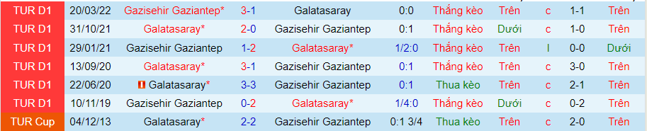 Nhận định, soi kèo Galatasaray vs Gaziantep, 1h00 ngày 6/9 - Ảnh 3