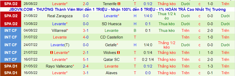 Nhận định, soi kèo Oviedo vs Levante, 2h00 ngày 6/9 - Ảnh 2