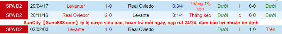 Nhận định, soi kèo Oviedo vs Levante, 2h00 ngày 6/9 - Ảnh 3