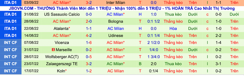 Nhận định, soi kèo Salzburg vs AC Milan, 2h00 ngày 7/9 - Ảnh 2