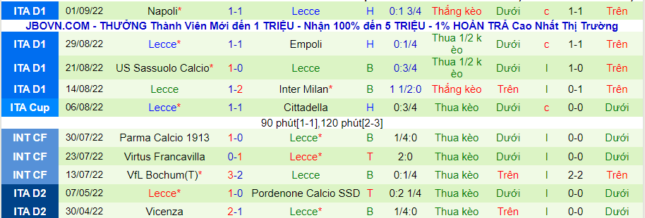 Nhận định, soi kèo Torino vs Lecce, 1h45 ngày 6/9 - Ảnh 2