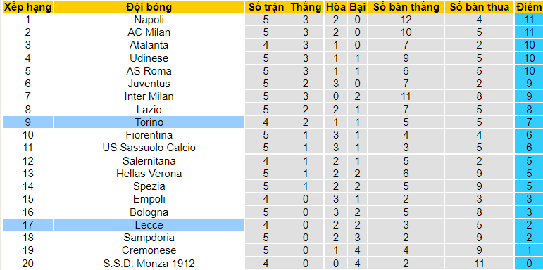 Nhận định, soi kèo Torino vs Lecce, 1h45 ngày 6/9 - Ảnh 4