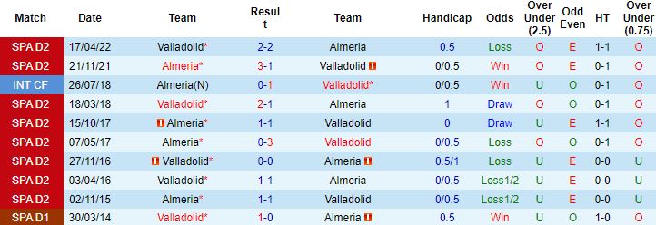Nhận định, soi kèo Valladolid vs Almeria, 2h00 ngày 6/9 - Ảnh 3