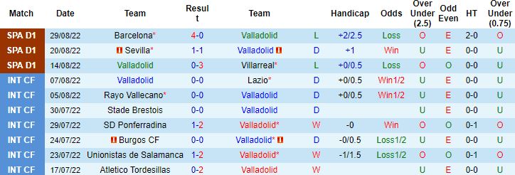Nhận định, soi kèo Valladolid vs Almeria, 2h00 ngày 6/9 - Ảnh 5
