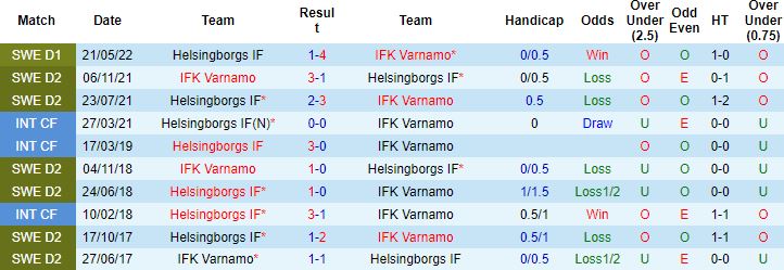 Nhận định, soi kèo Varnamo vs Helsingborg, 0h00 ngày 6/9 - Ảnh 2