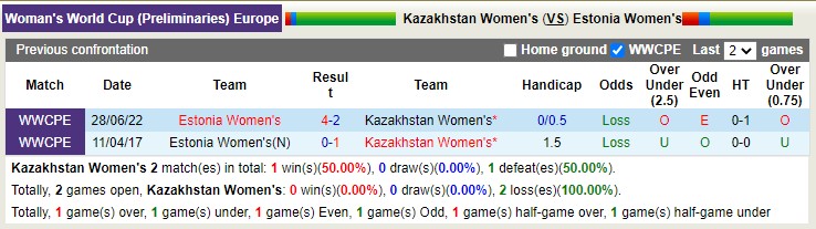 Soi kèo bóng đá nữ châu Âu hôm nay 6/9: Kazakhstan vs Estonia - Ảnh 3