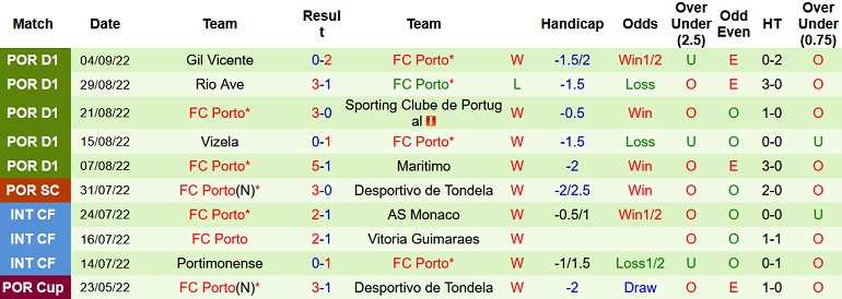 Nhận định, soi kèo Atletico Madrid vs Porto, 2h00 ngày 8/9 - Ảnh 2