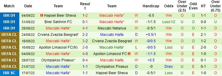 Nhận định, soi kèo Benfica vs Maccabi Haifa, 2h00 ngày 7/9 - Ảnh 4