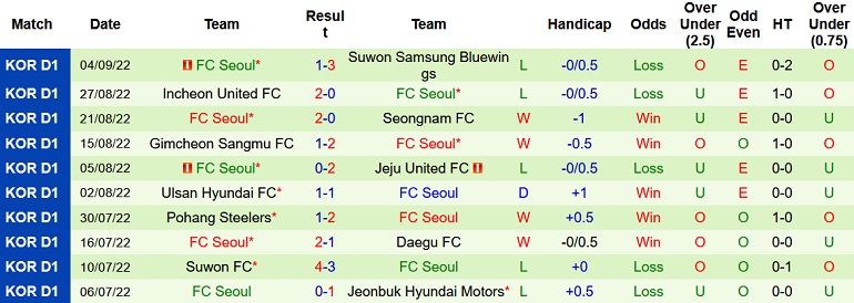 Nhận định, soi kèo Jeonbuk Motors vs Seoul, 17h00 ngày 7/9 - Ảnh 2