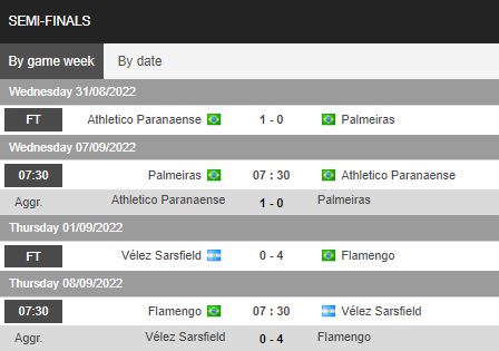 Nhận định, soi kèo Palmeiras vs Atletico Paranaense, 7h30 ngày 7/9 - Ảnh 1