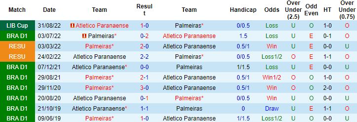 Nhận định, soi kèo Palmeiras vs Atletico Paranaense, 7h30 ngày 7/9 - Ảnh 2