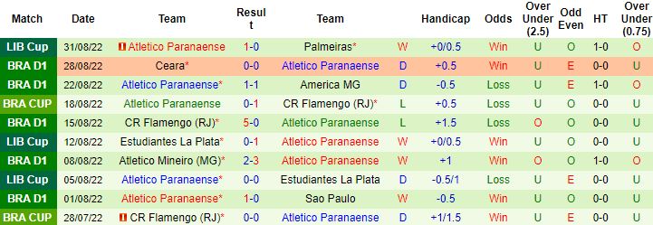 Nhận định, soi kèo Palmeiras vs Atletico Paranaense, 7h30 ngày 7/9 - Ảnh 3