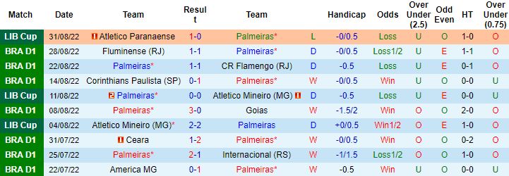 Nhận định, soi kèo Palmeiras vs Atletico Paranaense, 7h30 ngày 7/9 - Ảnh 4